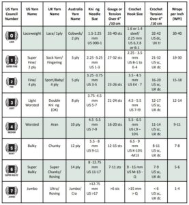 UK vs US knitting and crochet patterns - yarn weights