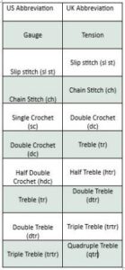 UK vs US knitting and crochet patterns - crochet abbreviations